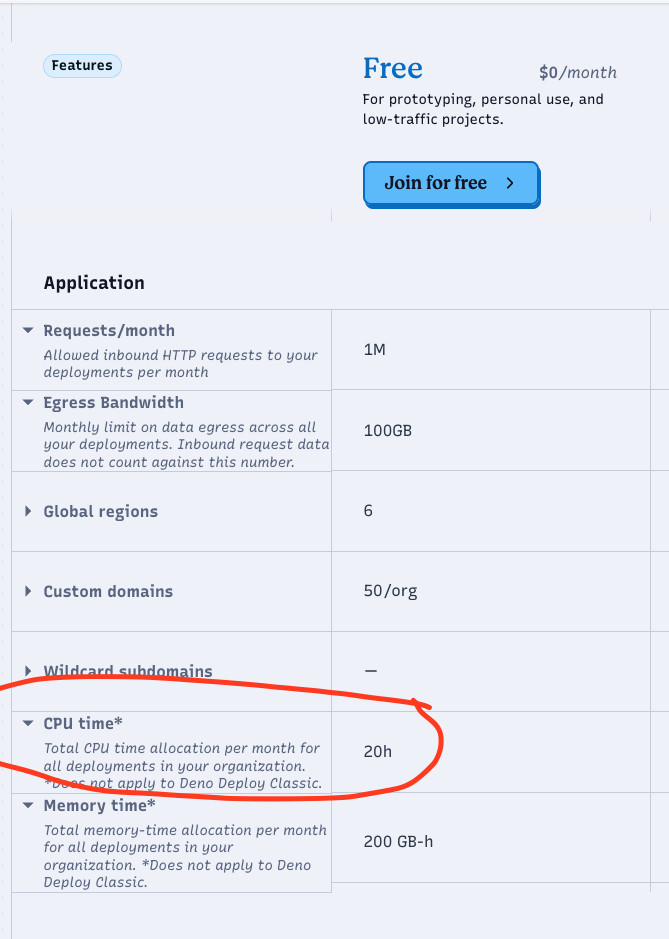 Deno Deploy pricing page